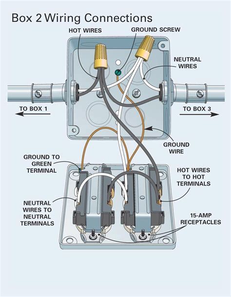 emt electrical box styles|emt box wiring diagram.